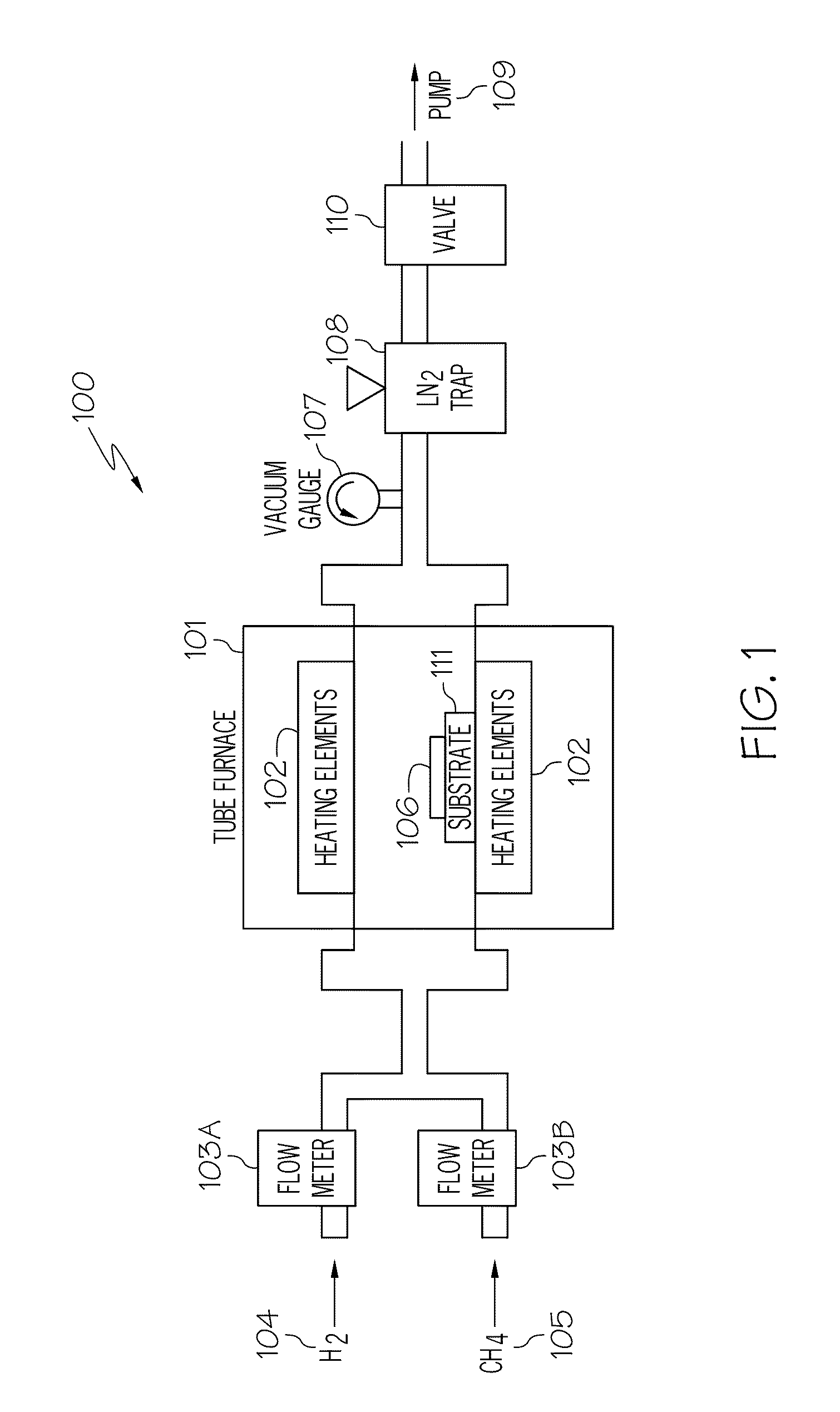 Graphene synthesis by chemical vapor deposition