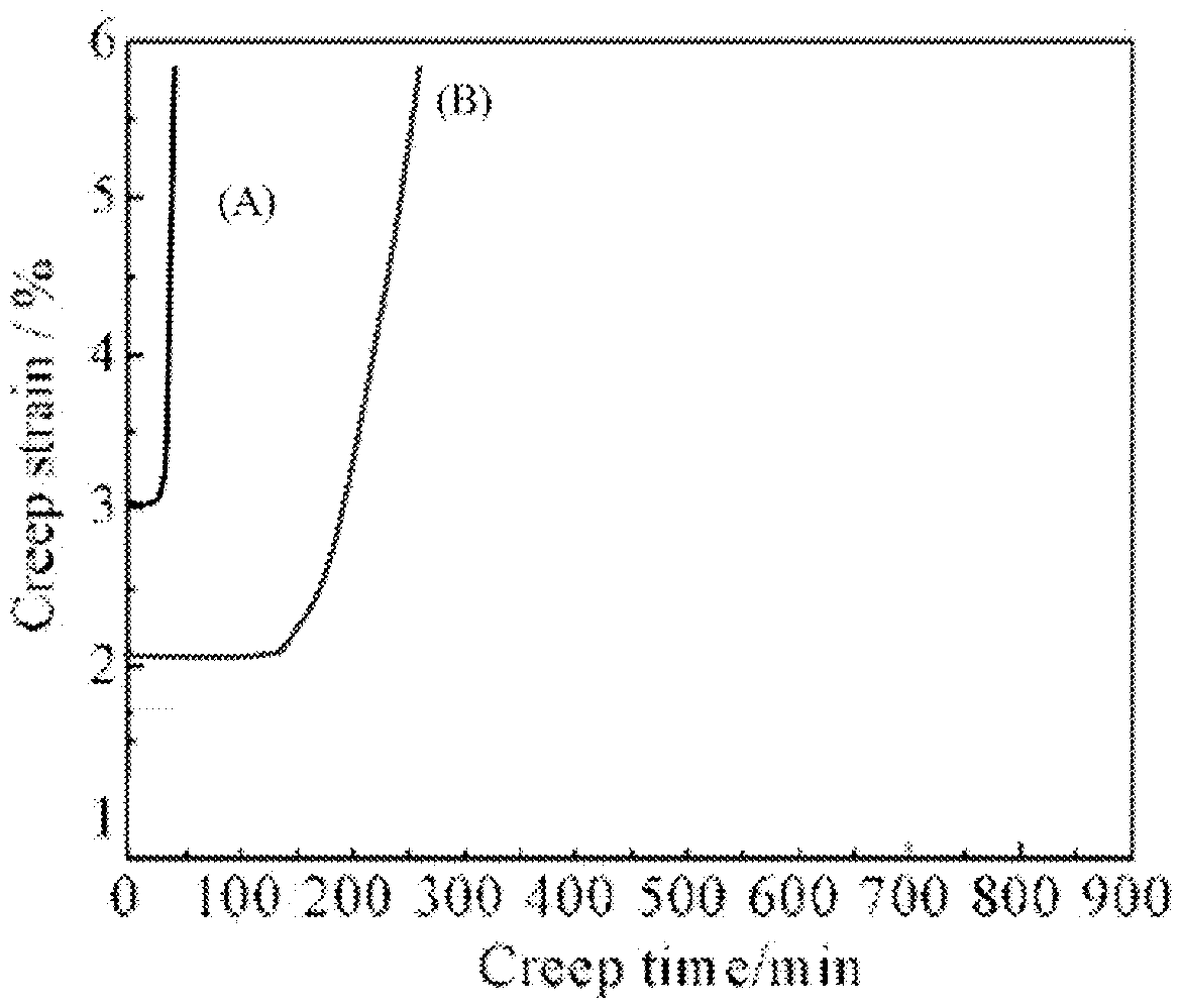 Ultralimit copper alloy and preparation method thereof