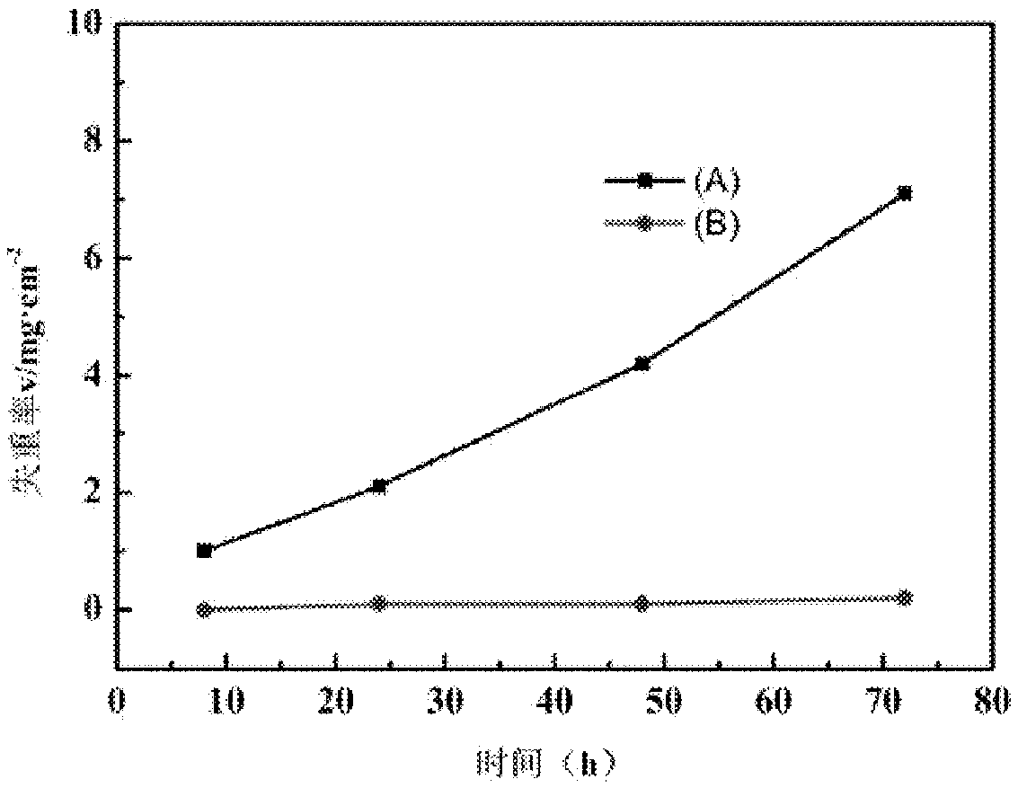 Ultralimit copper alloy and preparation method thereof