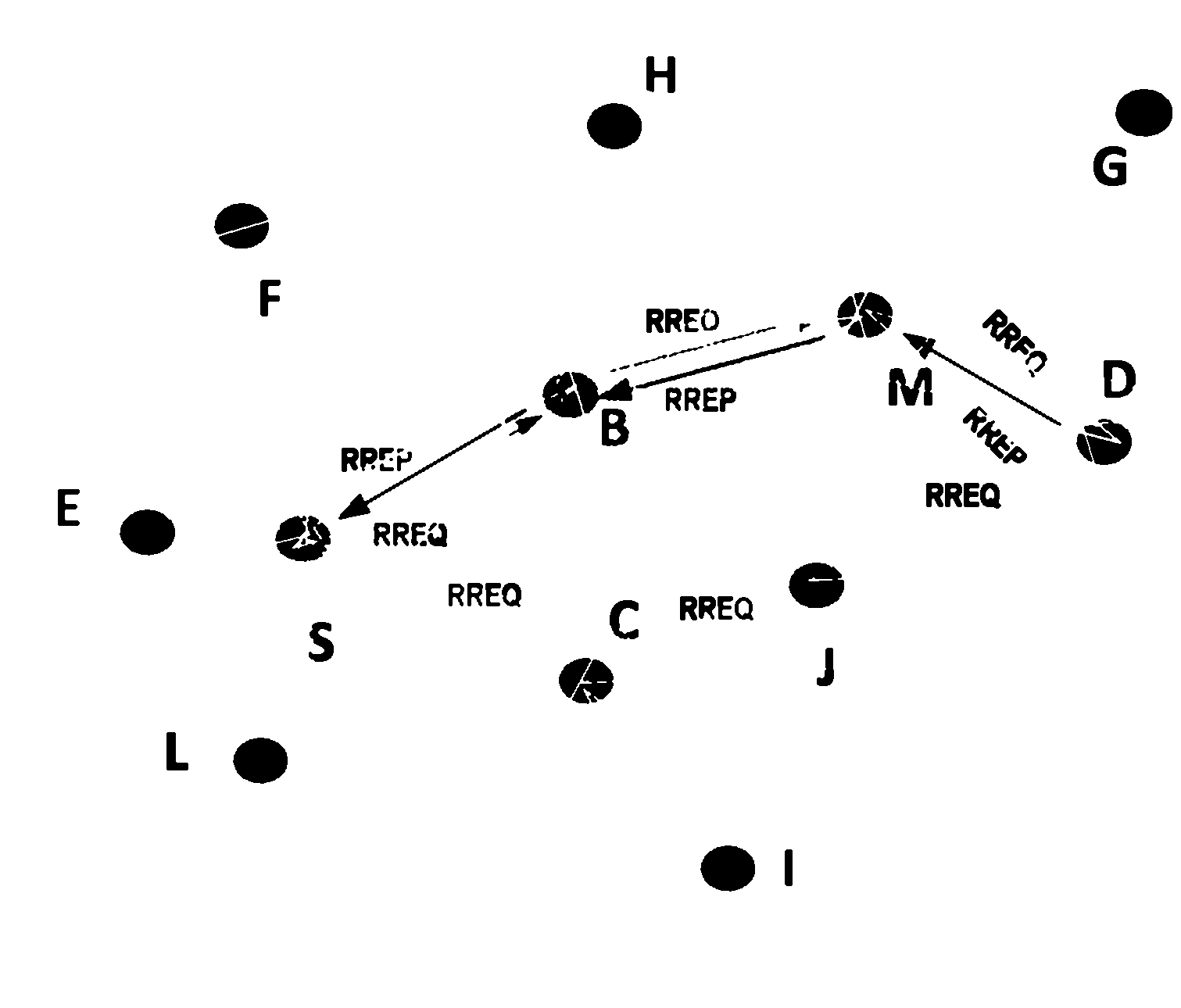 Wireless network routing method based on directive antenna