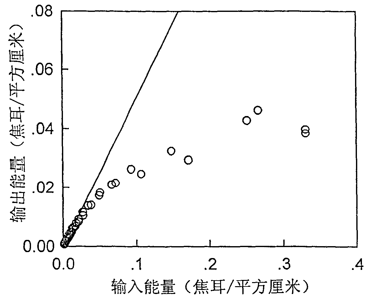 Flexible composite membrane with optical limiting characteristic and preparing method thereof