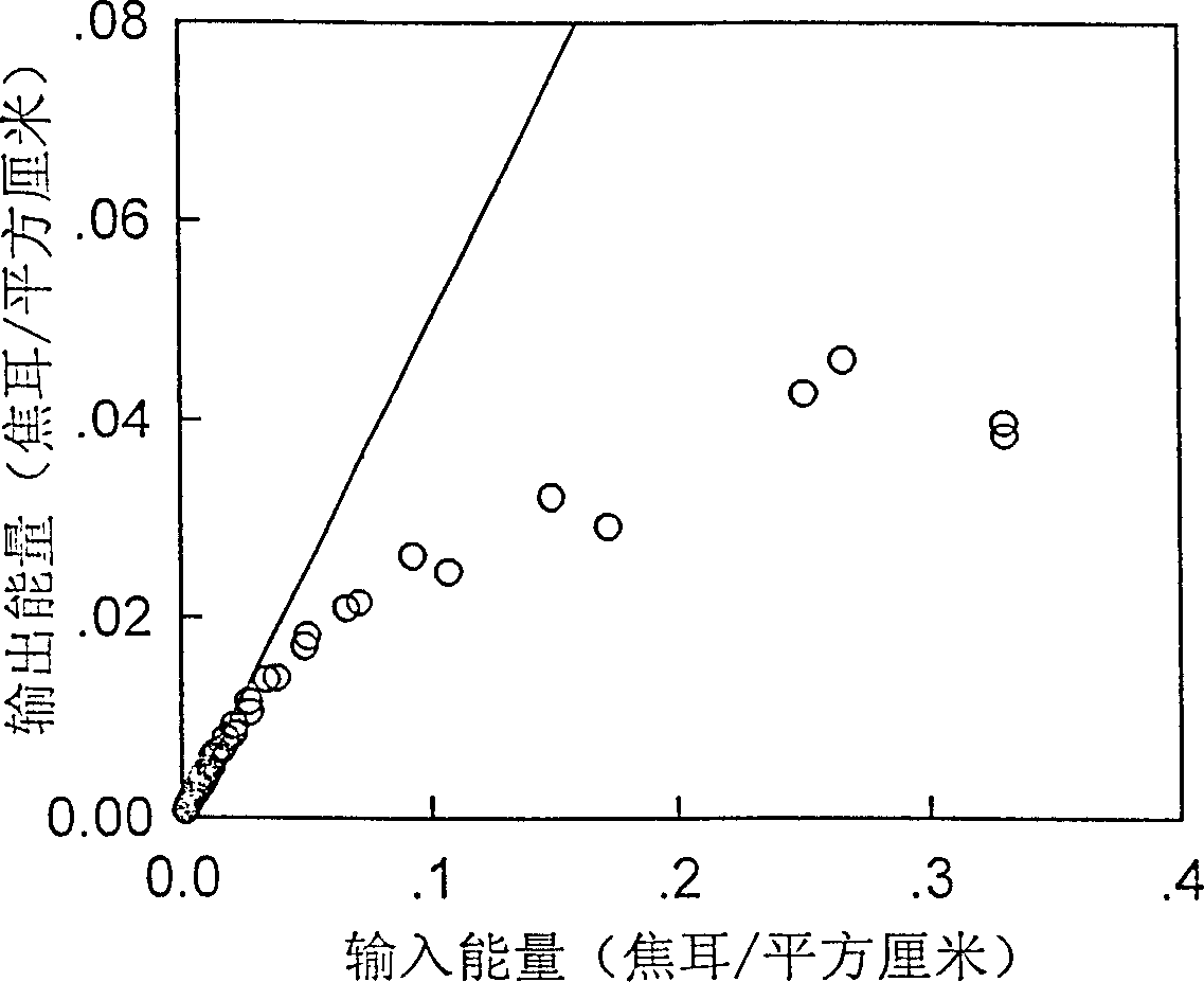 Flexible composite membrane with optical limiting characteristic and preparing method thereof