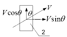 Blood flow velocity imaging method based on transverse velocity model