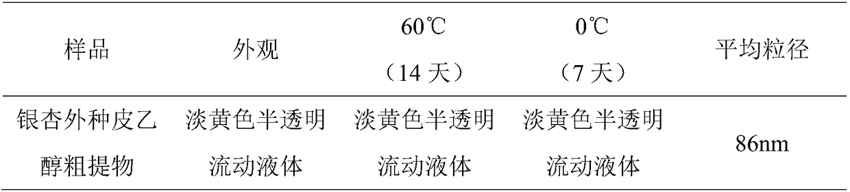 Plant-derived self-emulsifying nano-insecticide as well as preparation method and application thereof