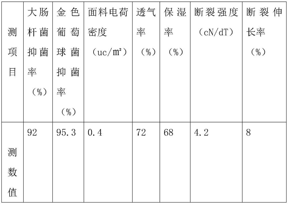 Antibacterial composite fabric and manufacturing process thereof