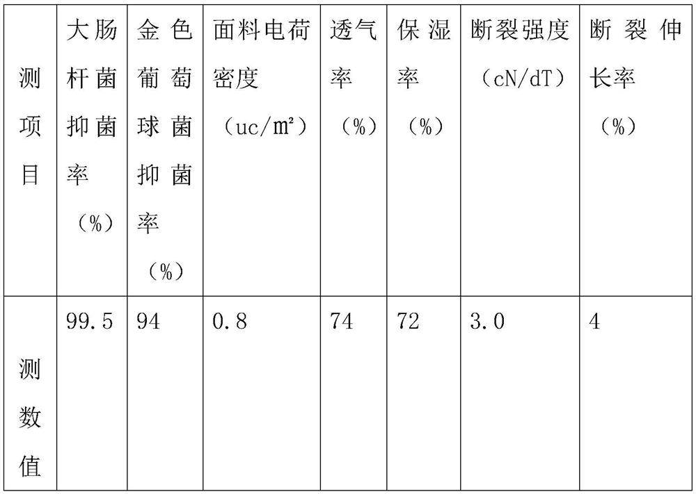 Antibacterial composite fabric and manufacturing process thereof