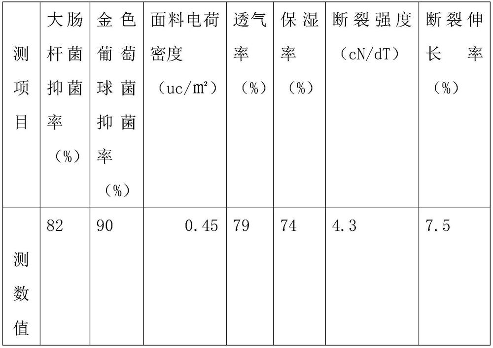 Antibacterial composite fabric and manufacturing process thereof