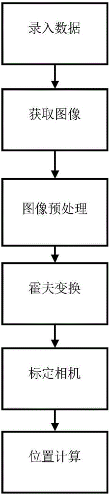 Machine vision positioning method for automatic screw assembling