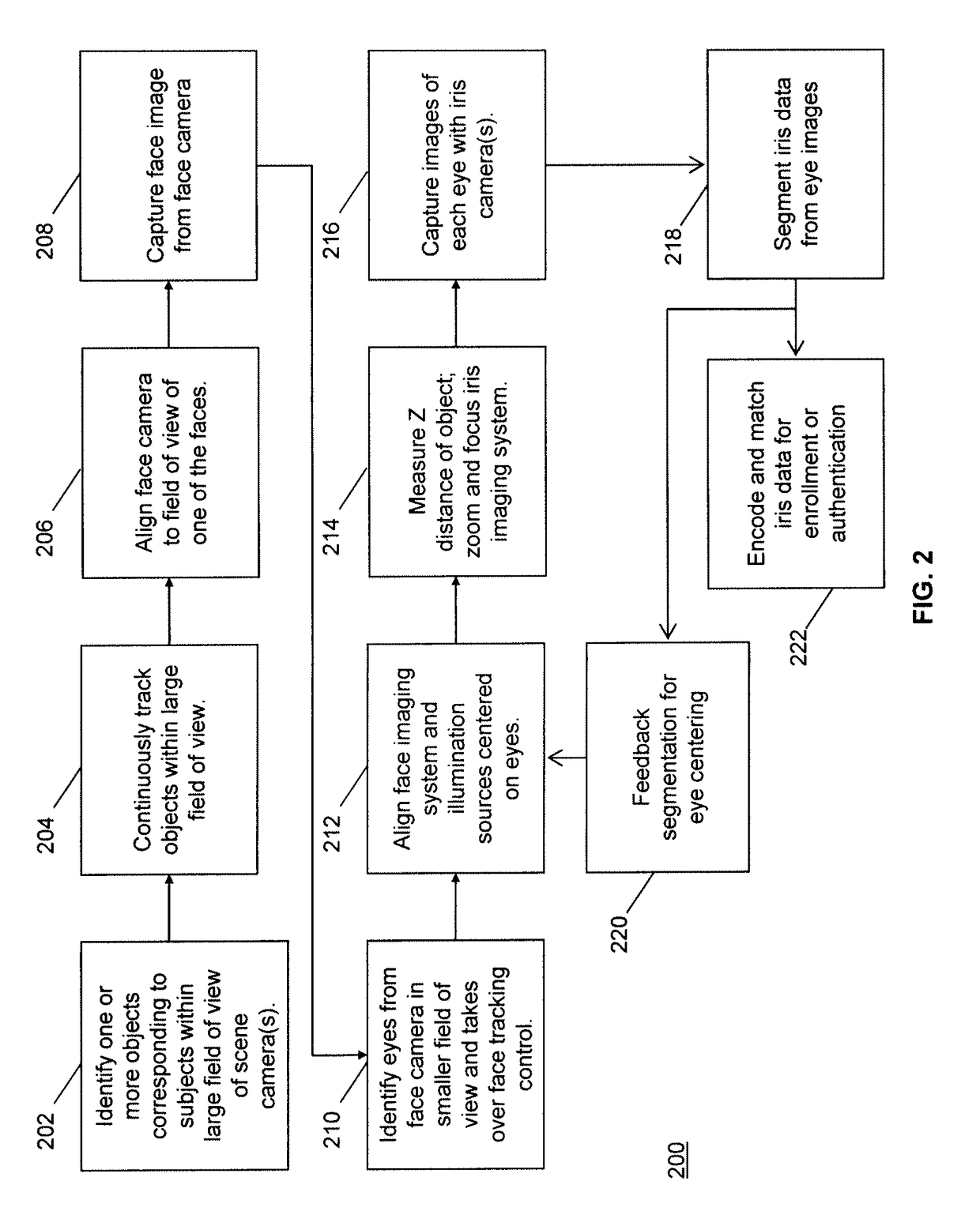 Long distance multimodal biometric system and method