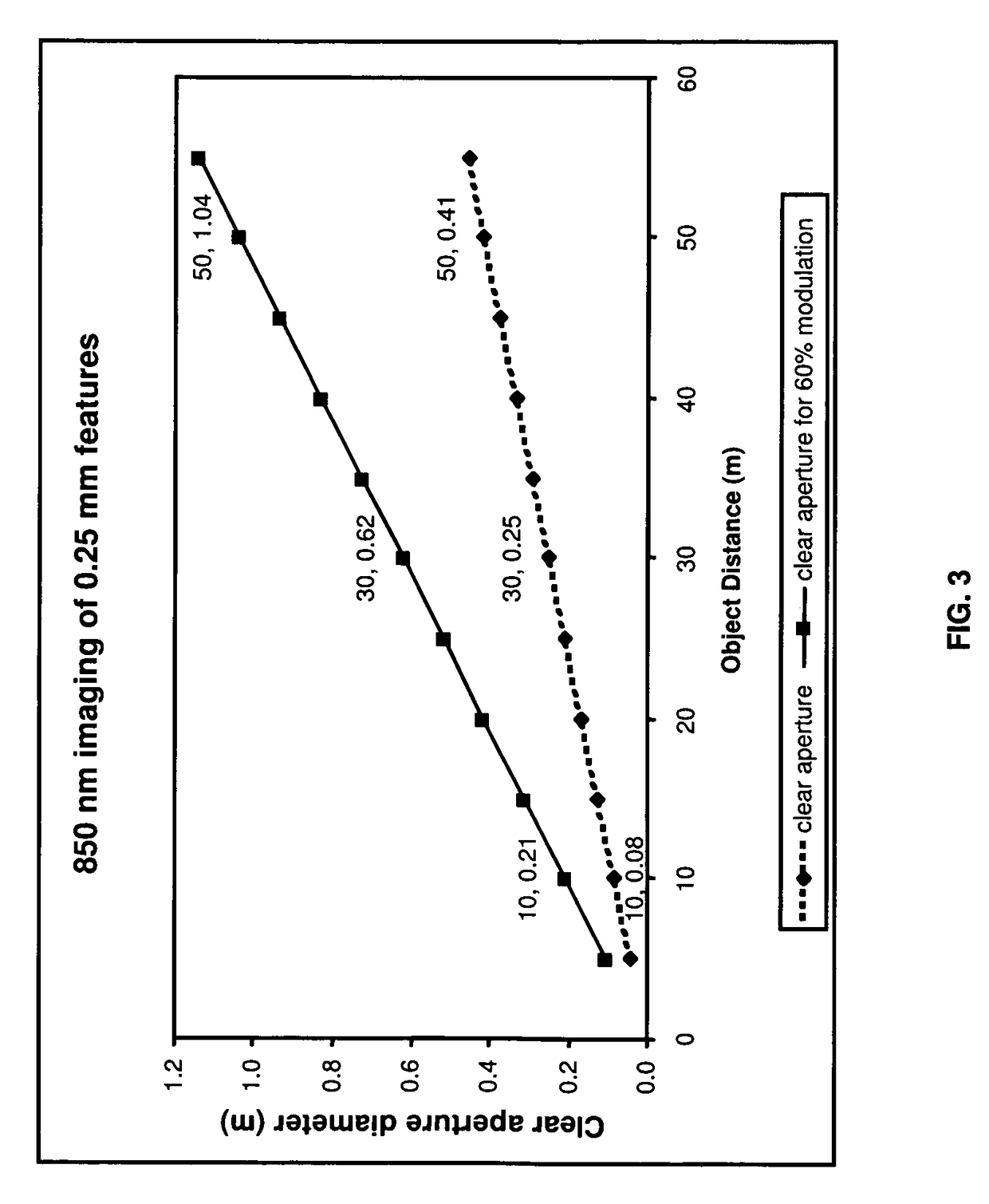 Long distance multimodal biometric system and method