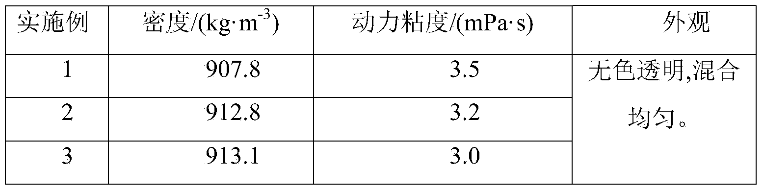 Dual-component low-molecular-weight monoester ester group ultra-low temperature drilling fluid for polar regions