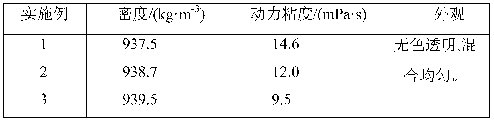 Dual-component low-molecular-weight monoester ester group ultra-low temperature drilling fluid for polar regions