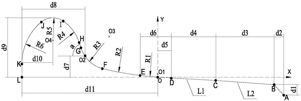 Optimal design method of motor car group wheel tread