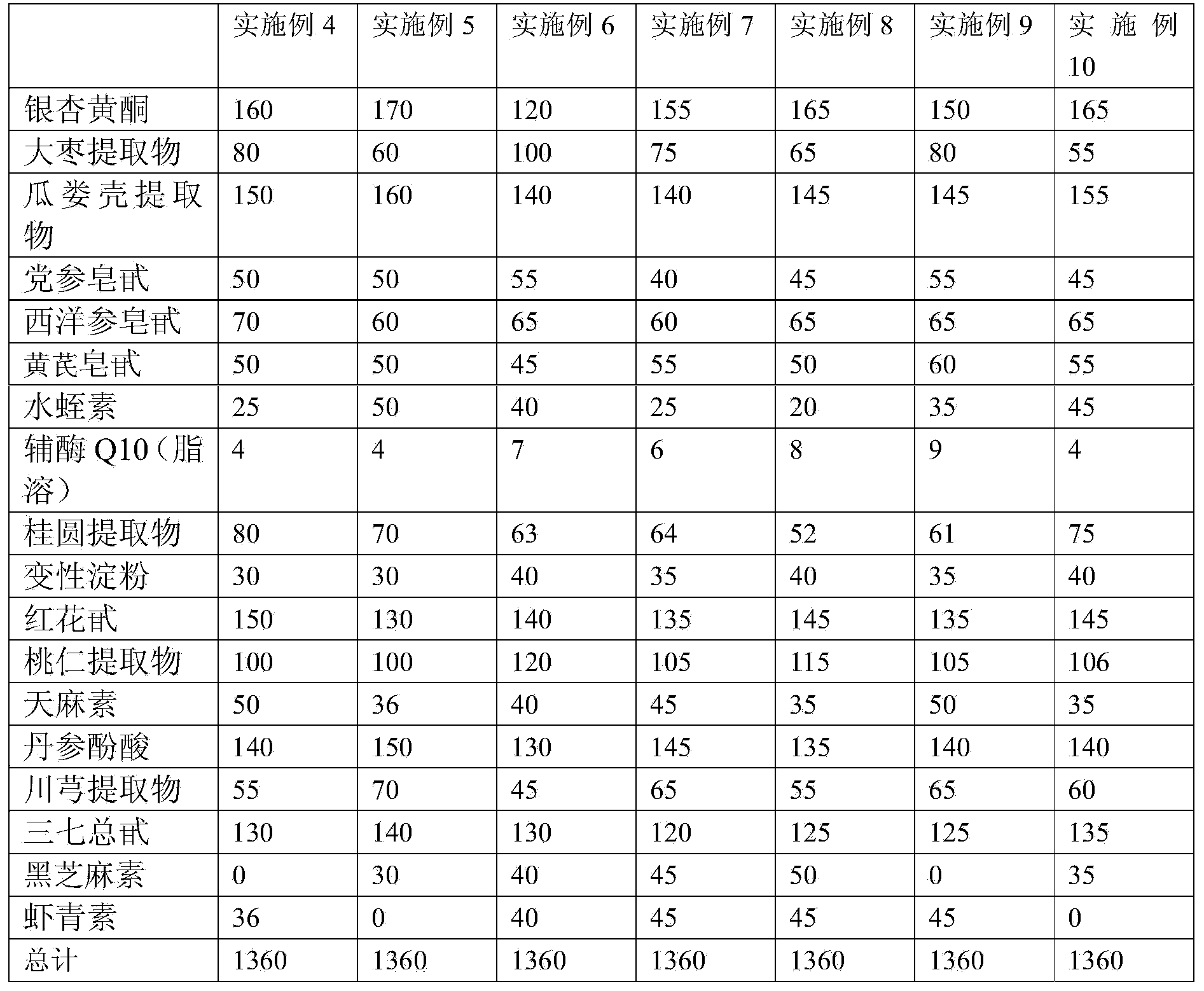 Fructus liquidambaris medicine composition and preparation method thereof