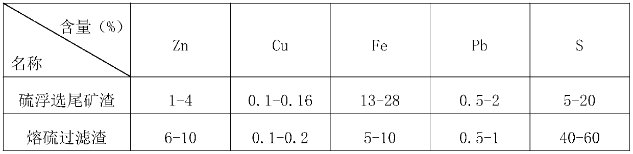 Method for preparing secondary zinc oxide from oxygen pressure leached zinc smelting solid waste residues