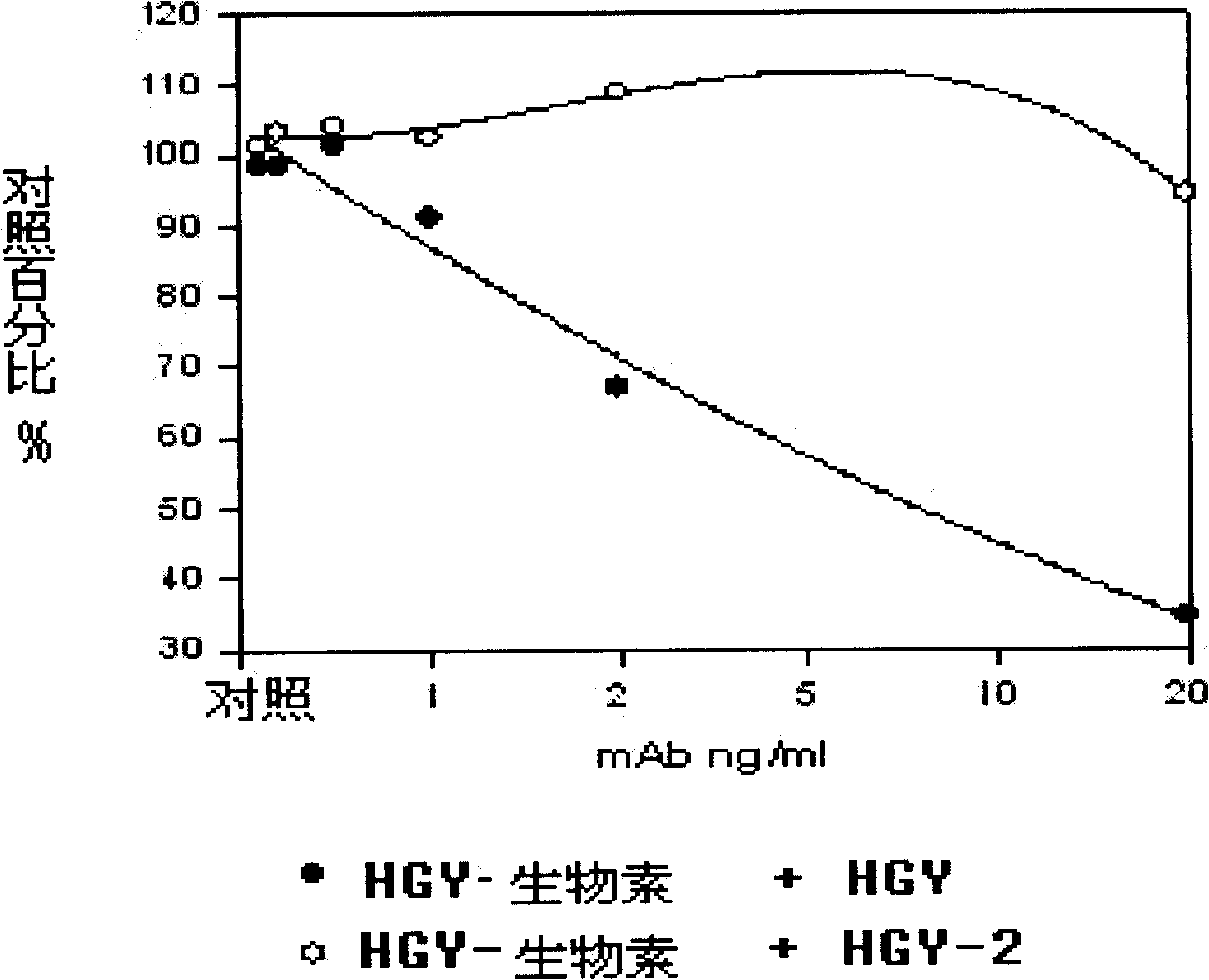 Cancer diagnosing kit containing HLA-G monoclonal antibodies and use thereof