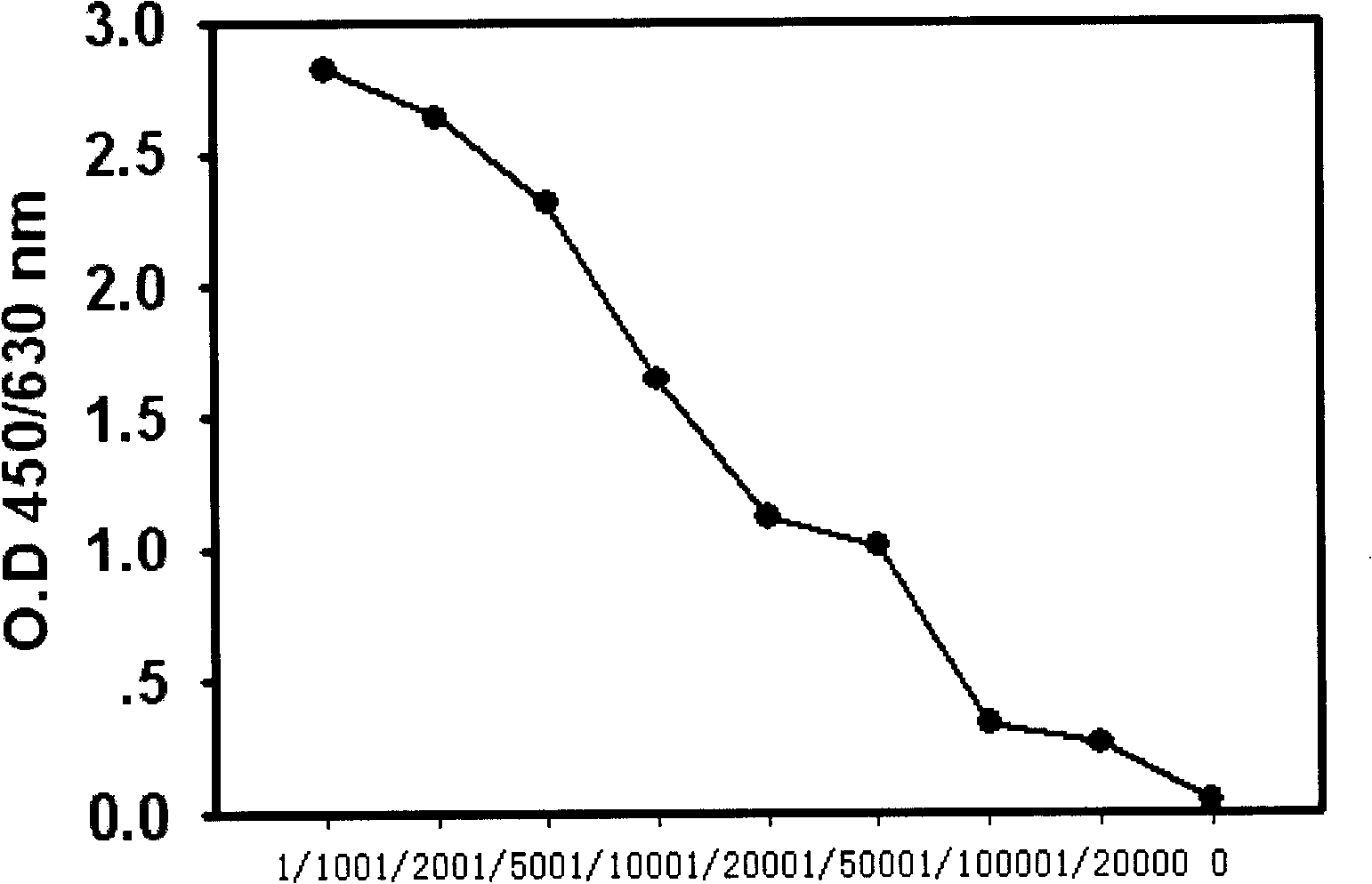 Cancer diagnosing kit containing HLA-G monoclonal antibodies and use thereof