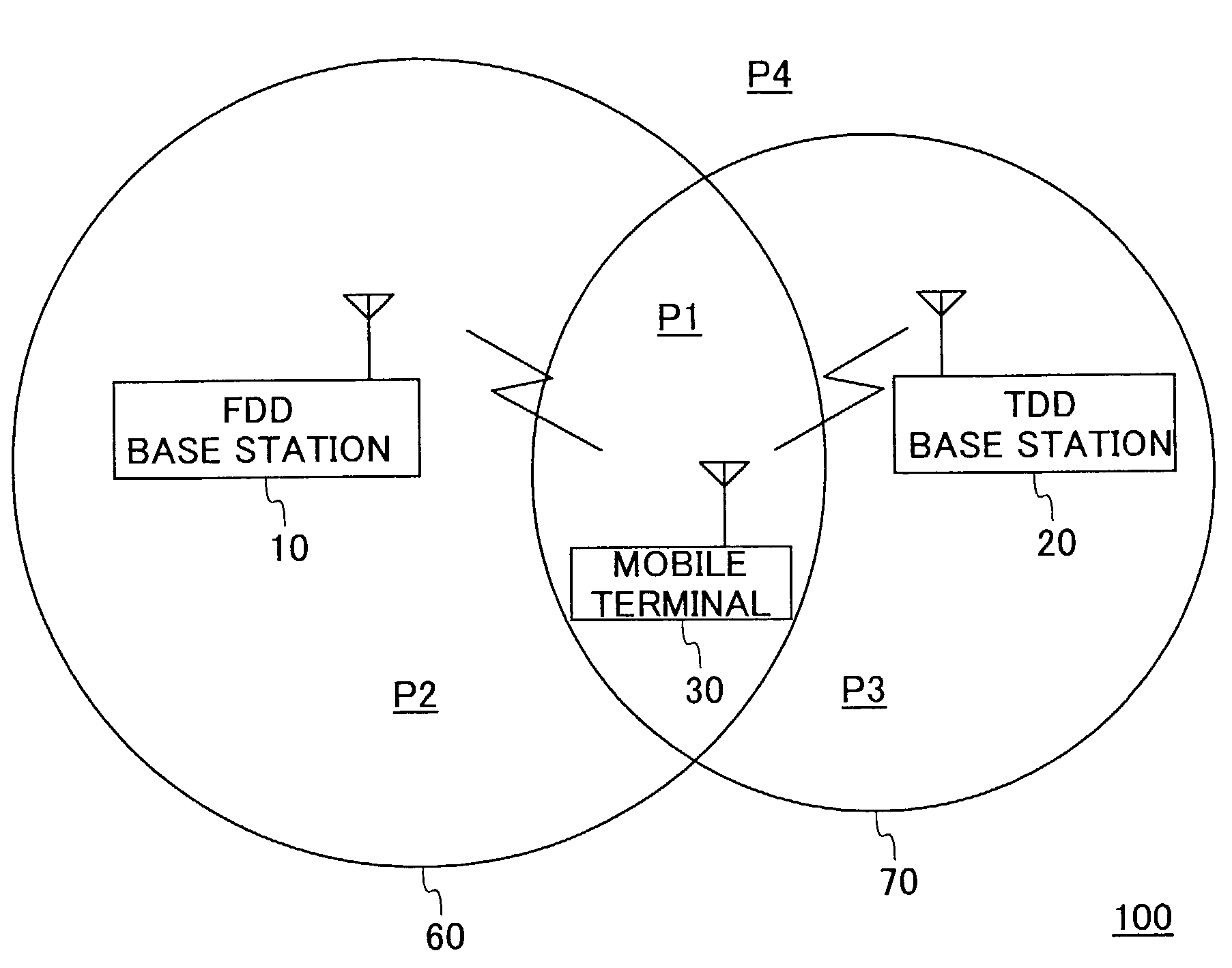 Control device of mobile communication system