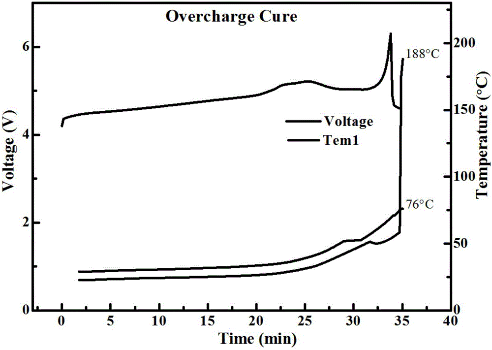 Ceramic diaphragm and preparation method and application thereof, and battery comprising ceramic diaphragm