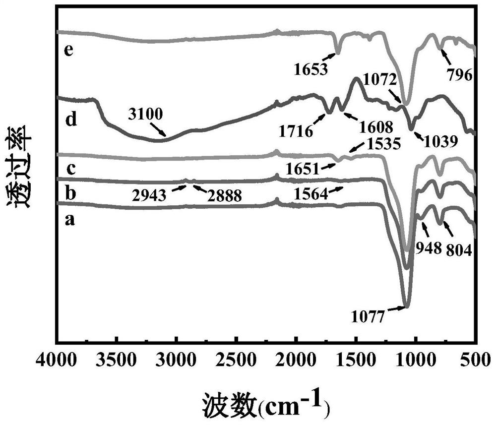 Preparation method of nano-silica modified graphene oxide/epoxy resin composite material