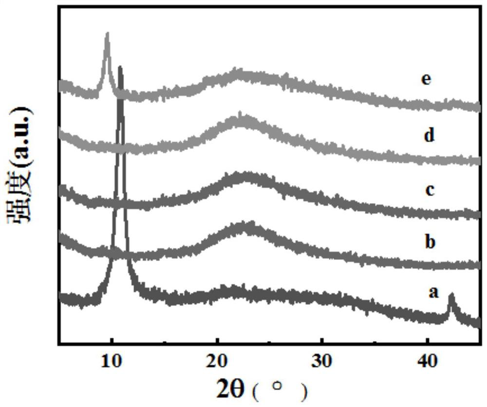 Preparation method of nano-silica modified graphene oxide/epoxy resin composite material