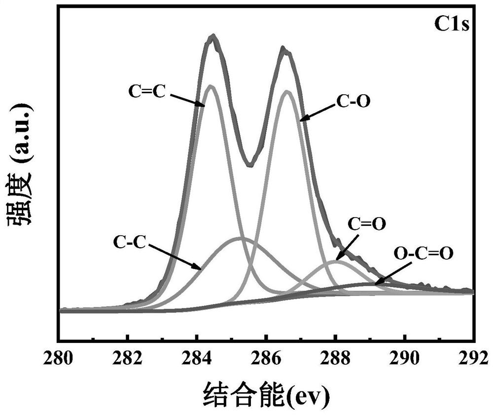 Preparation method of nano-silica modified graphene oxide/epoxy resin composite material