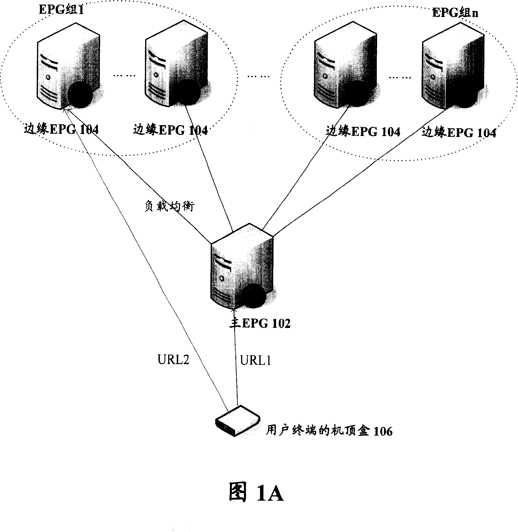 Load equation method for distributed electronic program guidance system