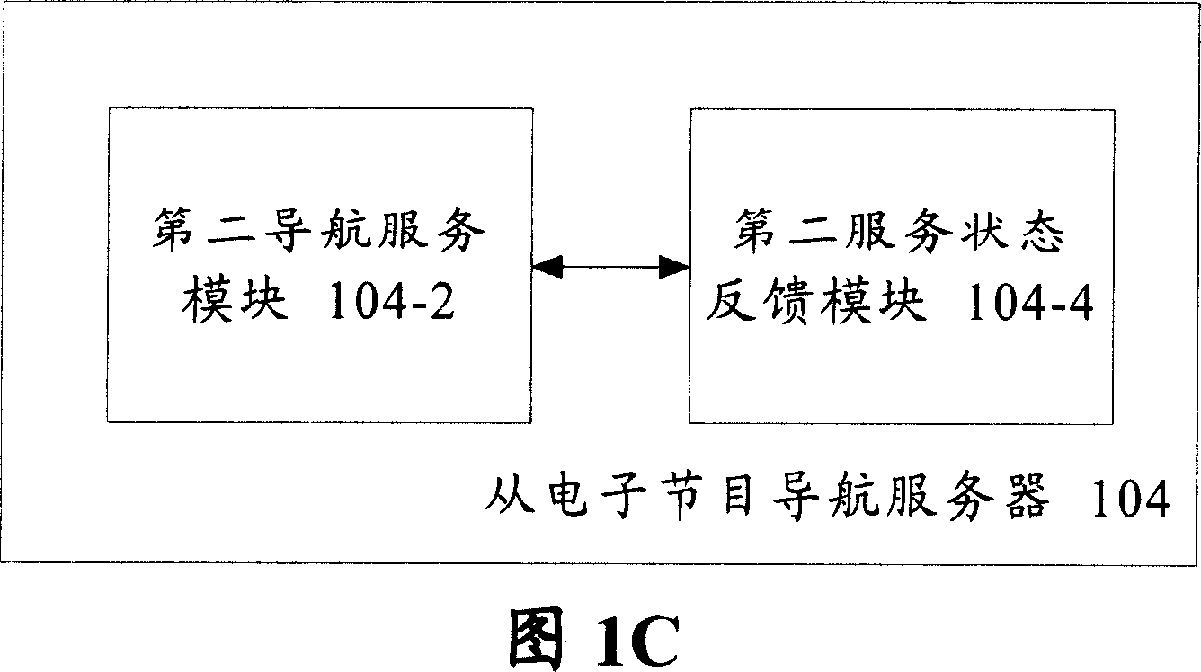 Load equation method for distributed electronic program guidance system