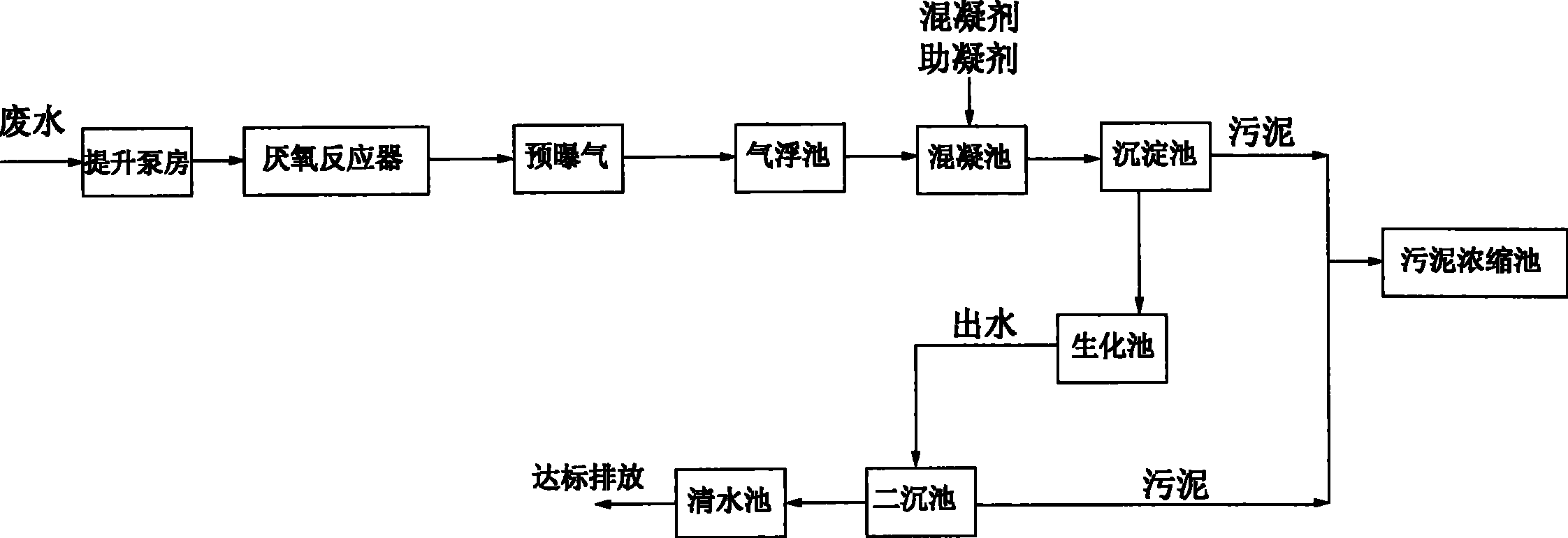 Pretreatment technique for decolorization of wastewater at middle plate of paper-making pulping