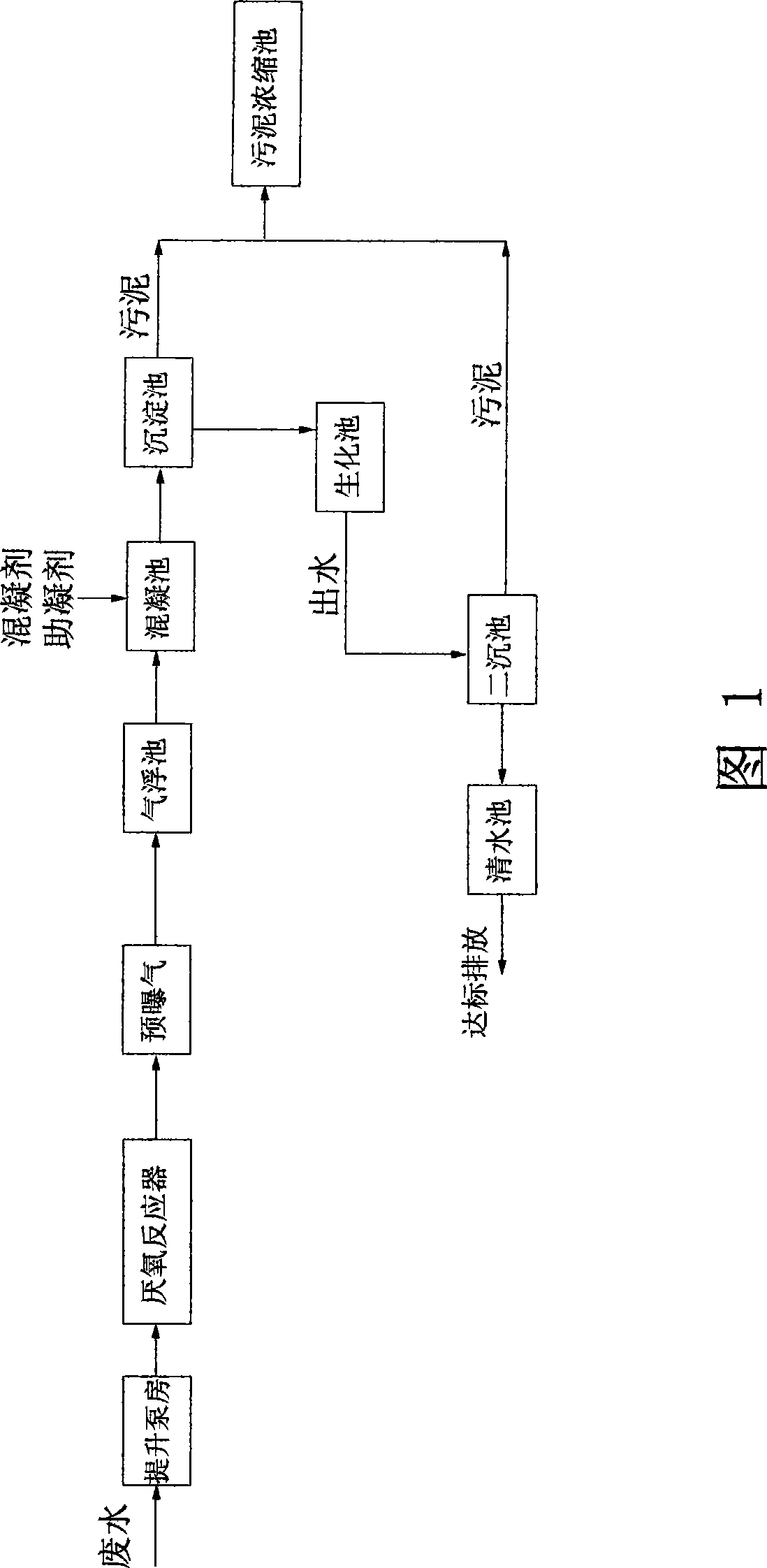 Pretreatment technique for decolorization of wastewater at middle plate of paper-making pulping