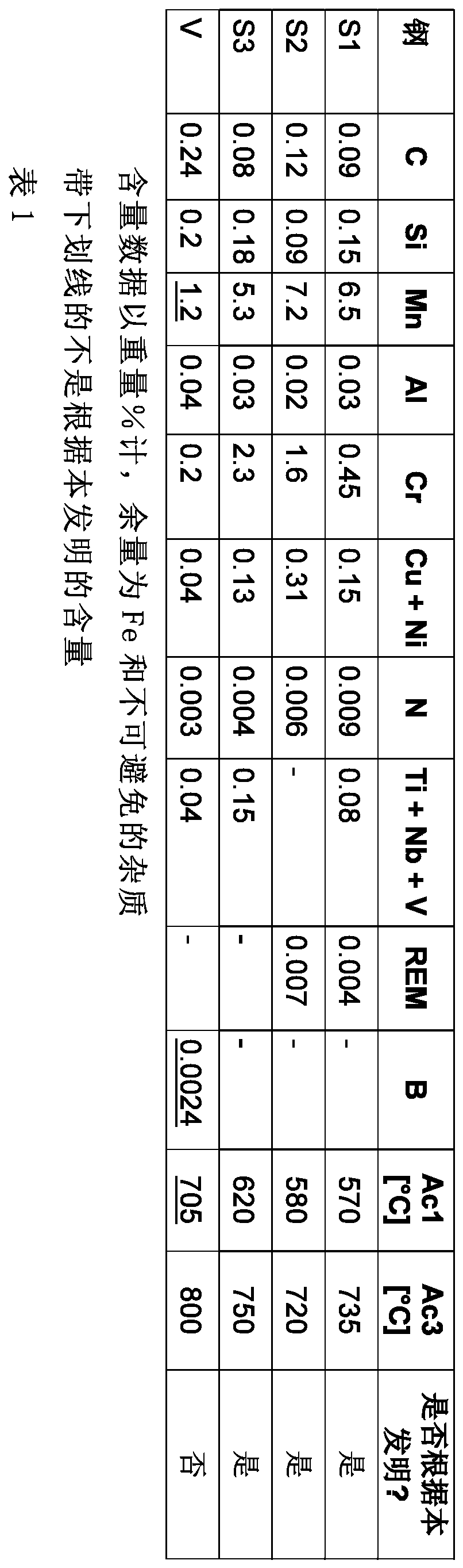 Sheet metal component, produced by hot working flat steel product, and method for production thereof