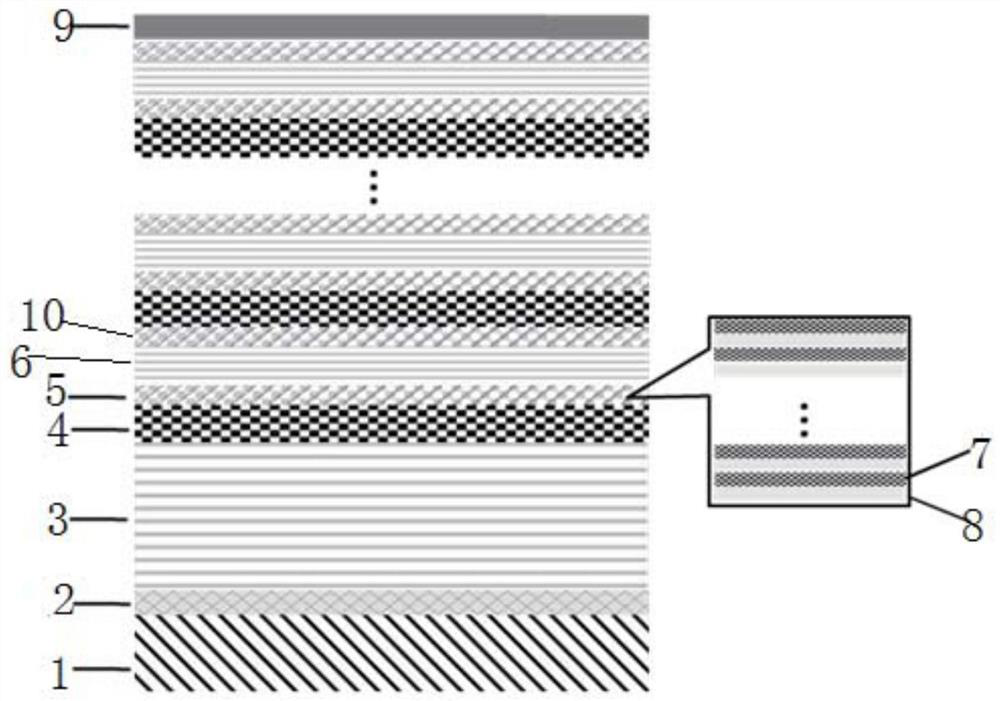 Cutting tool composite coating and preparation method thereof