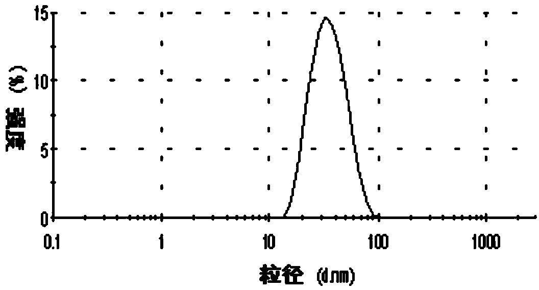 Macromolecule hydrogel with photoresponse characteristic to ultraviolet light