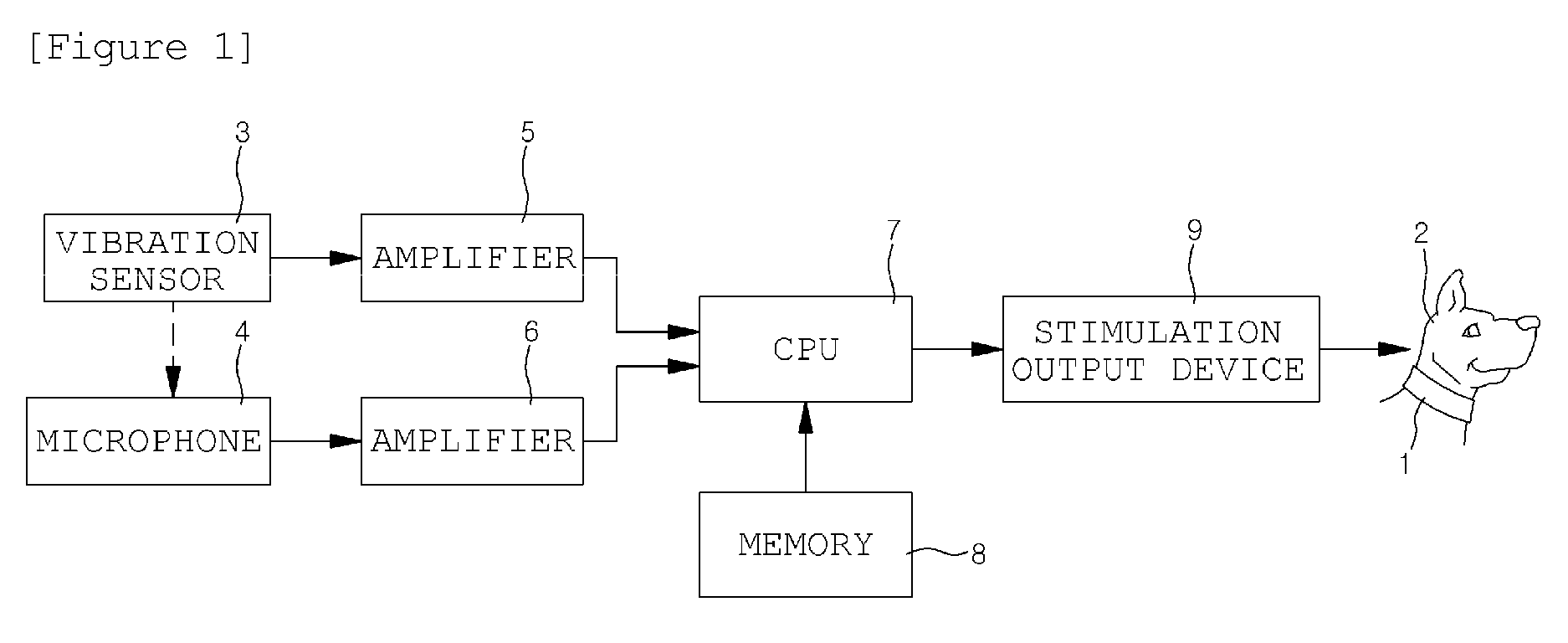 Apparatus for preventing animal from barking and method of controlling the same