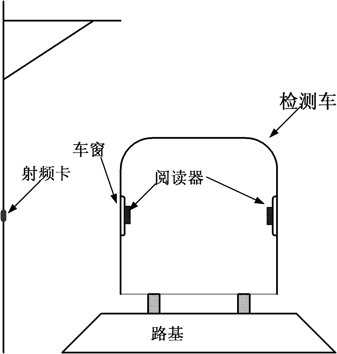 High-accuracy train positioning system based on radio frequency technology and positioning method thereof