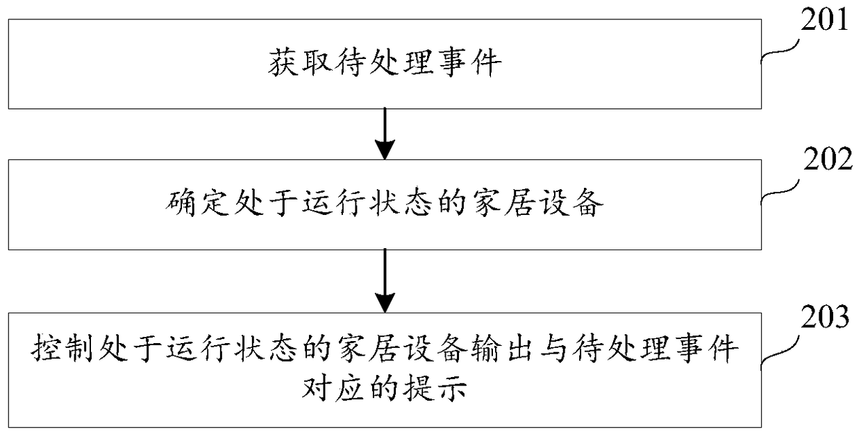 Event reminder method and device