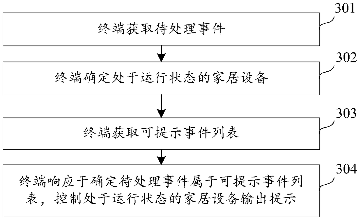 Event reminder method and device