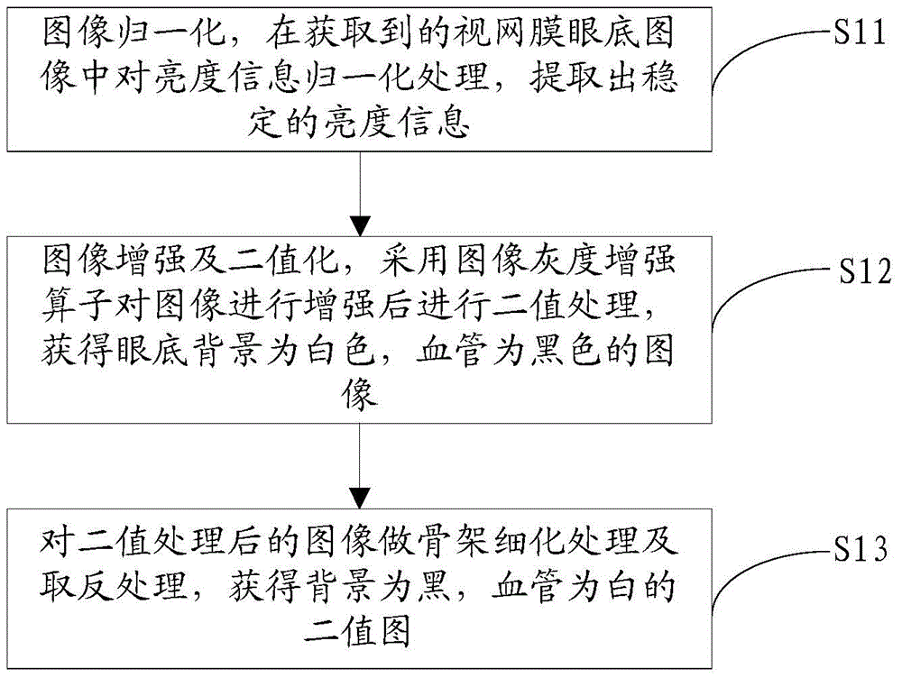 Image feature based eyeground image registering method