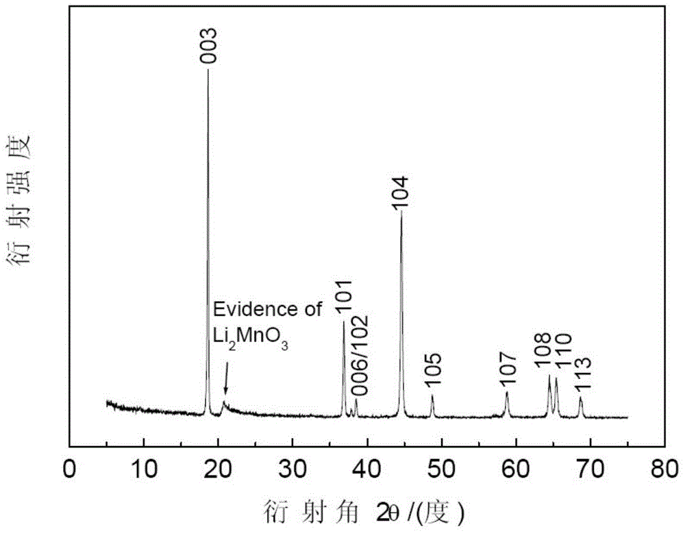 Lithium rich manganese based layered lithium battery cathode material and preparation method thereof