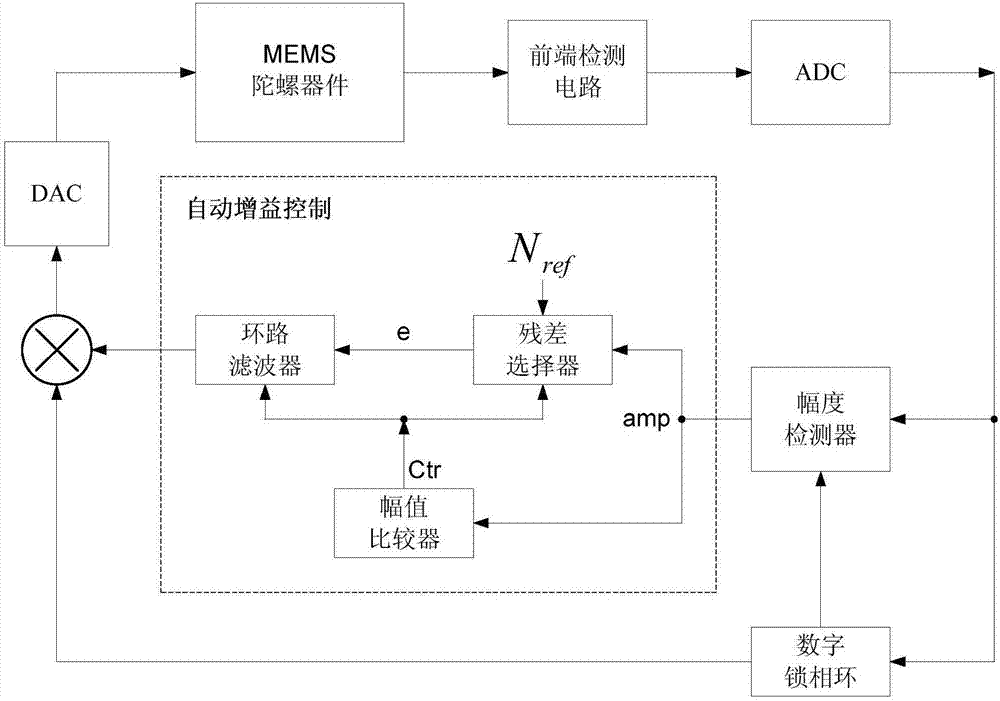 Automatic gain control circuit for closed-loop drive of MEMS gyroscope