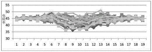 A doping gas path for doping single crystal with zone melting gas