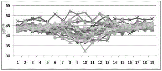 A doping gas path for doping single crystal with zone melting gas