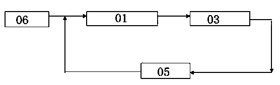 Hydrogen combined optimized utilization technology of hydrogenation apparatus