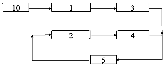 Hydrogen combined optimized utilization technology of hydrogenation apparatus