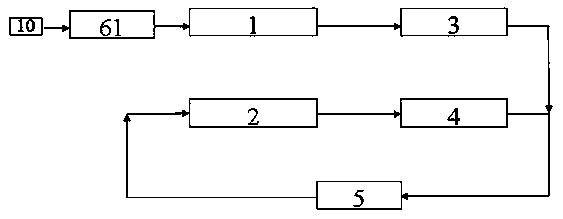 Hydrogen combined optimized utilization technology of hydrogenation apparatus