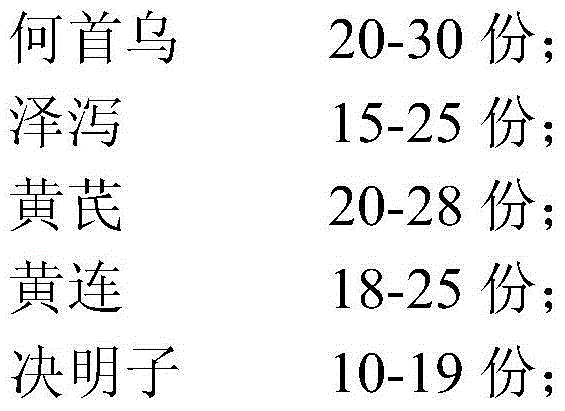 Traditional Chinese medicine composition capable of enhancing disease resistance of wild pigs and reducing fat content and preparation method thereof