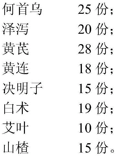 Traditional Chinese medicine composition capable of enhancing disease resistance of wild pigs and reducing fat content and preparation method thereof