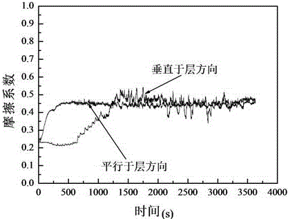 Multilayered structure aluminium oxide self-lubricating composite ceramic, and preparation method thereof