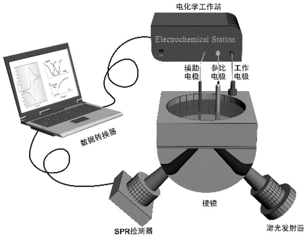 Preparation method of molecularly imprinted SPR (Surface Plasmon Resonance) sensor for detecting amphetamine drugs