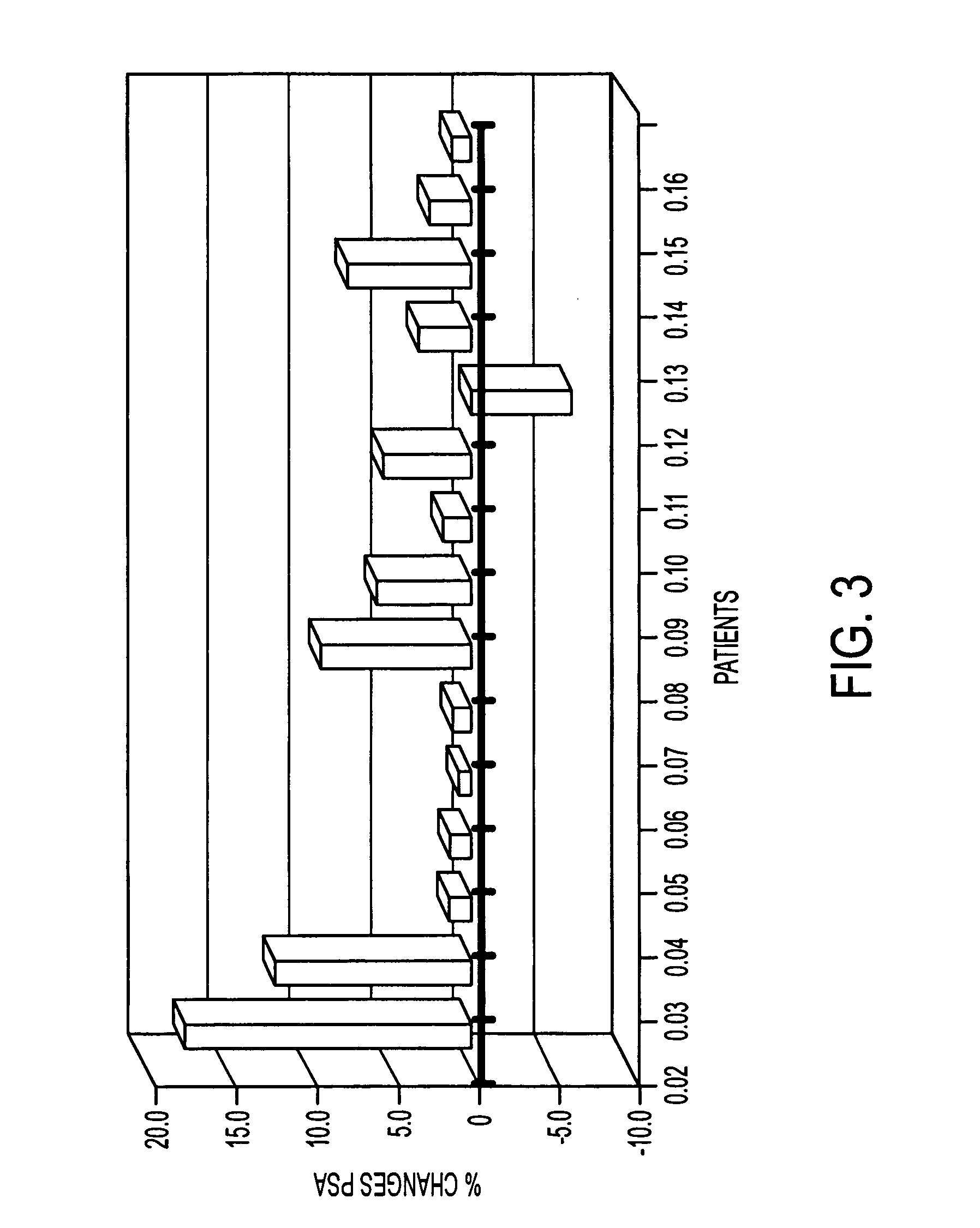 Method of treating patients with a mucinous glycoprotein (MUC-1) vaccine